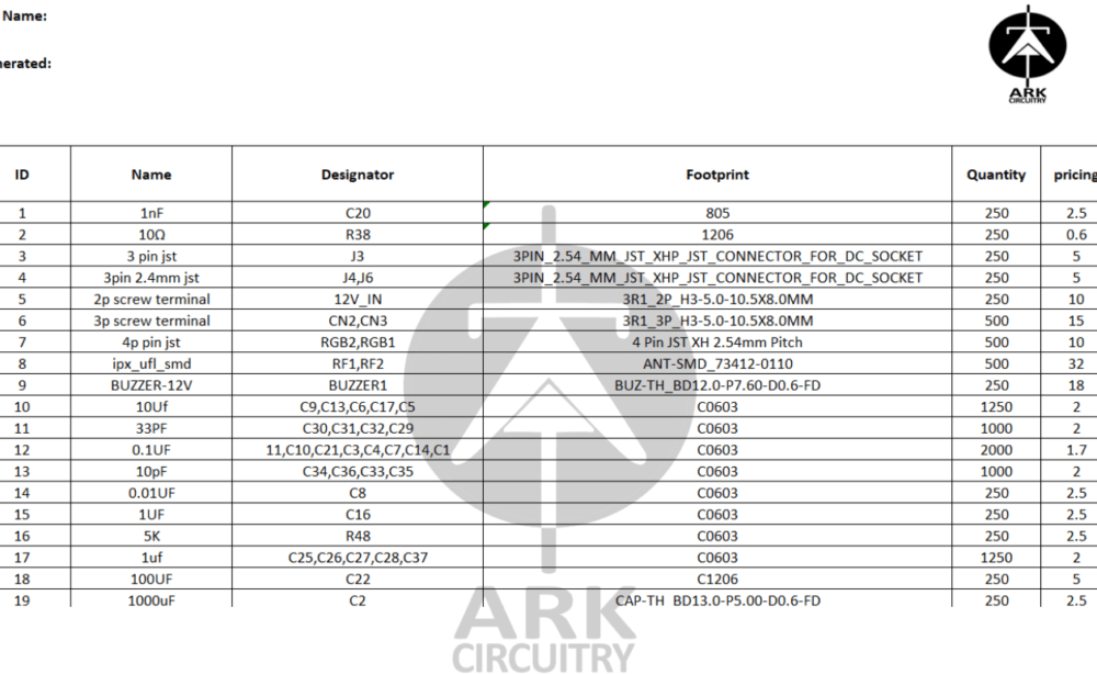 Bom Decoder Is BOM Identification for Electronics Designers important?