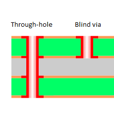 Understanding PCB Vias: Blind Vias vs. Through-Hole Vias